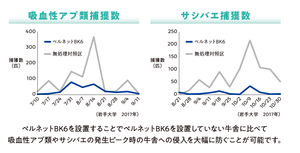 ペルネット®BK6 | 住化エンバイロメンタルサイエンス株式会社